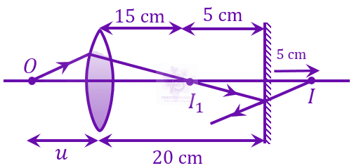 JEE Main 2023 Physics, Ray Optics — solution figure