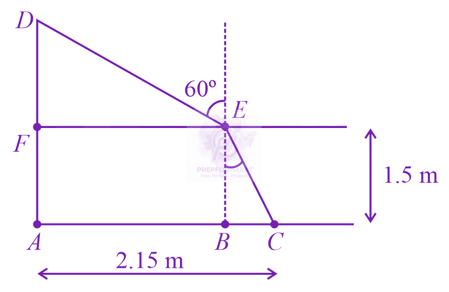 JEE Main 2023 Physics, Ray Optics — solution figure