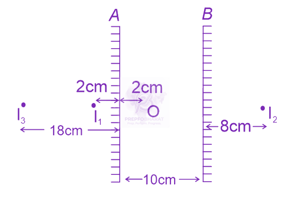 JEE Main 2023 Physics, Ray Optics — solution figure