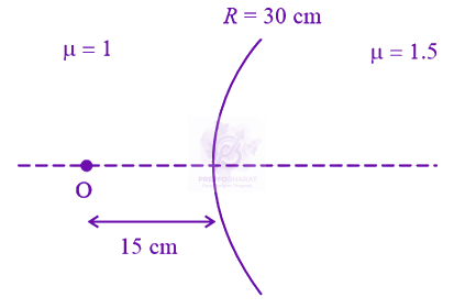 JEE Main 2023 Physics, Ray Optics — solution figure