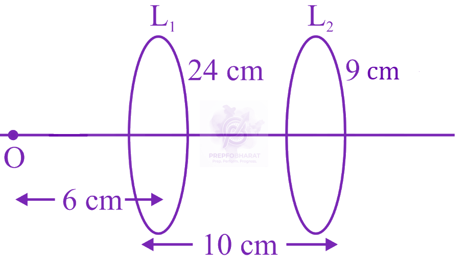 JEE Main 2023 Physics, Ray Optics — solution figure 1