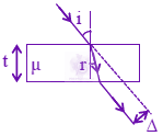 JEE Main 2024 Physics, Ray Optics — solution figure