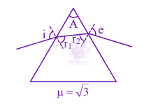 JEE Main 2024 Physics, Ray Optics — solution figure
