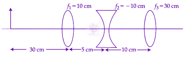 JEE Main 2024 Physics, Ray Optics — question figure
