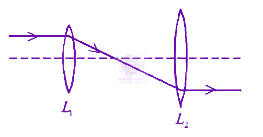 JEE Main 2024 Physics, Ray Optics — question figure