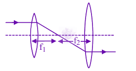 JEE Main 2024 Physics, Ray Optics — solution figure