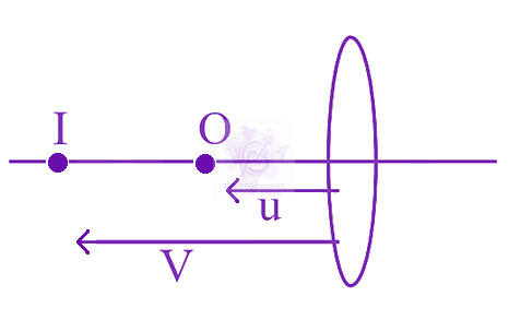 JEE Main 2024 Physics, Ray Optics — solution figure