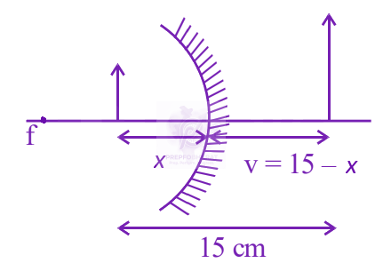 JEE Main 2024 Physics, Ray Optics — solution figure