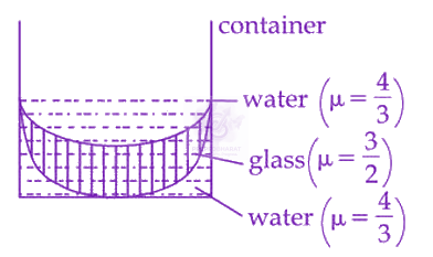 JEE Main 2025 Physics, Ray Optics — question figure
