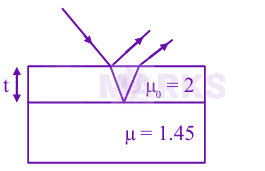 JEE Main 2025 Physics, Ray Optics — solution figure