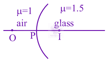 JEE Main 2025 Physics, Ray Optics — solution figure