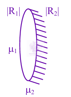 JEE Main 2025 Physics, Ray Optics — solution figure
