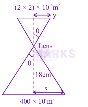 JEE Main 2025 Physics, Ray Optics — solution figure