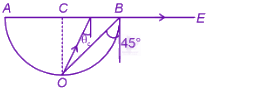 JEE Main 2025 Physics, Ray Optics — solution figure