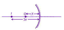 JEE Main 2025 Physics, Ray Optics — solution figure