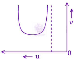 JEE Main 2025 Physics, Ray Optics — option A figure