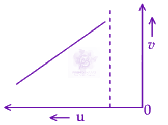 JEE Main 2025 Physics, Ray Optics — option B figure
