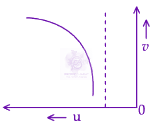 JEE Main 2025 Physics, Ray Optics — option D figure