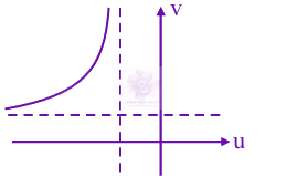 JEE Main 2025 Physics, Ray Optics — solution figure