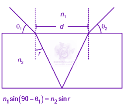JEE Main 2025 Physics, Ray Optics — solution figure