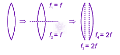 JEE Main 2025 Physics, Ray Optics — solution figure