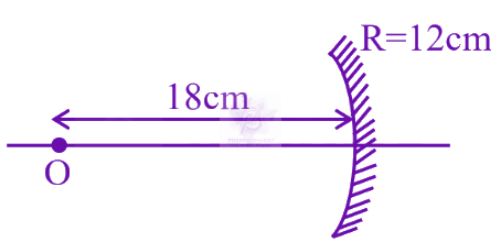 JEE Main 2025 Physics, Ray Optics — solution figure 1