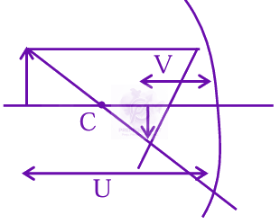JEE Main 2025 Physics, Ray Optics — solution figure
