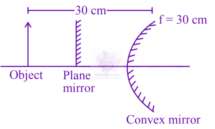 JEE Main 2025 Physics, Ray Optics — solution figure