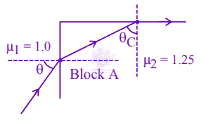 JEE Main 2025 Physics, Ray Optics — question figure