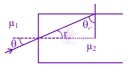 JEE Main 2025 Physics, Ray Optics — solution figure
