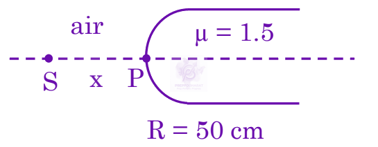 JEE Main 2025 Physics, Ray Optics — solution figure