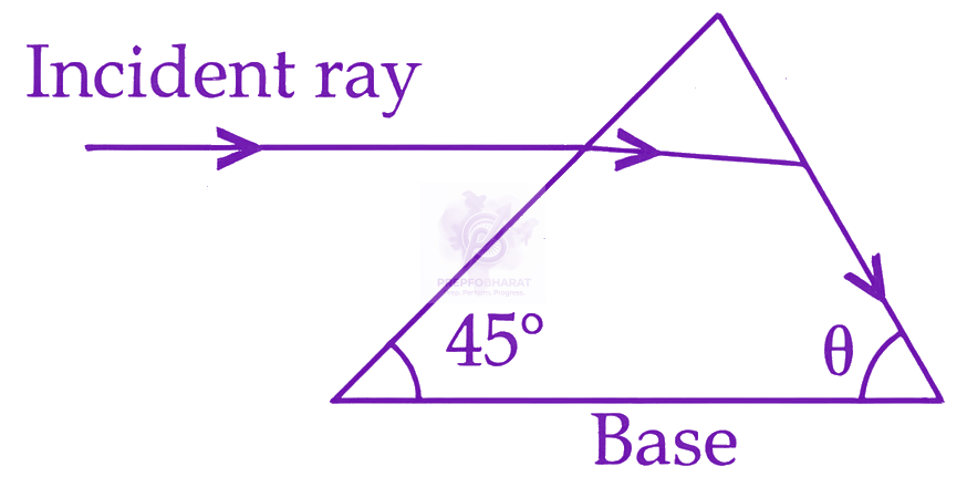 JEE Main 2026 Physics, Ray Optics — question figure