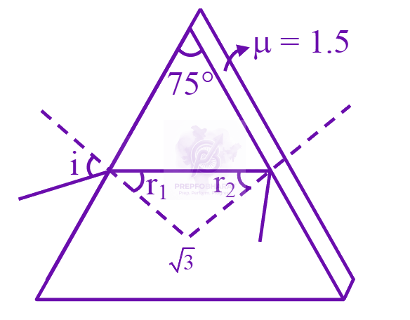 JEE Main 2026 Physics, Ray Optics — solution figure