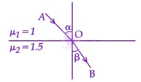 JEE Main 2026 Physics, Ray Optics — question figure