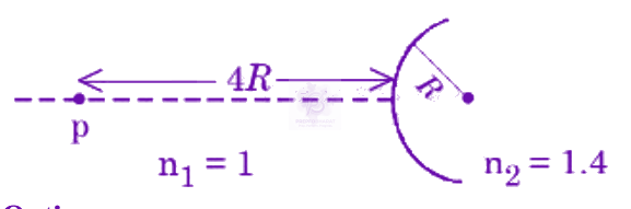 JEE Main 2026 Physics, Ray Optics — question figure