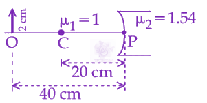 JEE Main 2026 Physics, Ray Optics — question figure