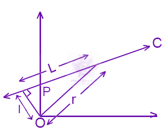 JEE Main 2002 Physics, Rotational Motion — question figure