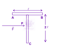 JEE Main 2005 Physics, Rotational Motion — question figure