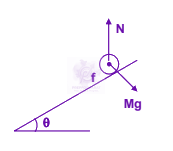 JEE Main 2007 Physics, Rotational Motion — solution figure