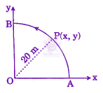 JEE Main 2010 Physics, Rotational Motion — question figure