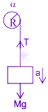 JEE Main 2011 Physics, Rotational Motion — solution figure