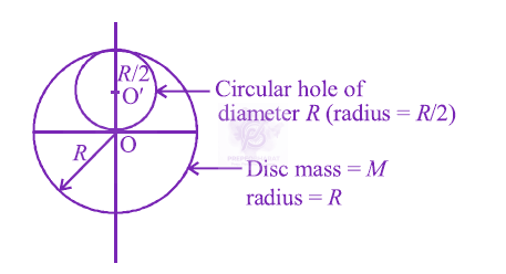 JEE Main 2012 Physics, Rotational Motion — solution figure