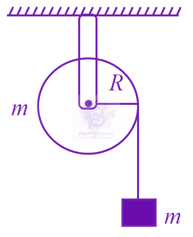 JEE Main 2014 Physics, Rotational Motion — question figure