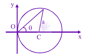 JEE Main 2014 Physics, Rotational Motion — question figure