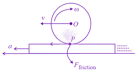 JEE Main 2014 Physics, Rotational Motion — question figure