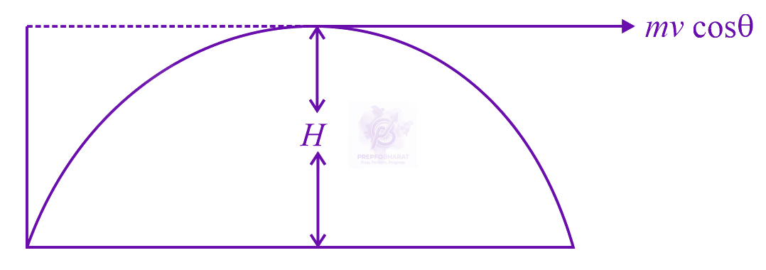 JEE Main 2014 Physics, Rotational Motion — solution figure