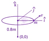 JEE Main 2015 Physics, Rotational Motion — solution figure