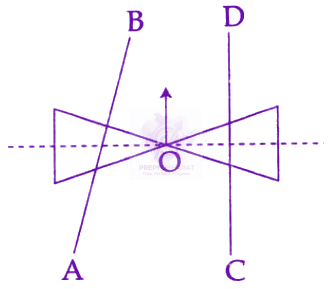 JEE Main 2016 Physics, Rotational Motion — question figure
