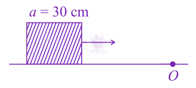 JEE Main 2016 Physics, Rotational Motion — question figure