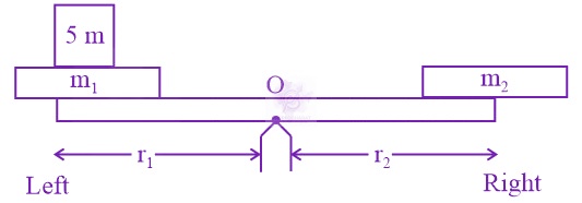 JEE Main 2017 Physics, Rotational Motion — solution figure